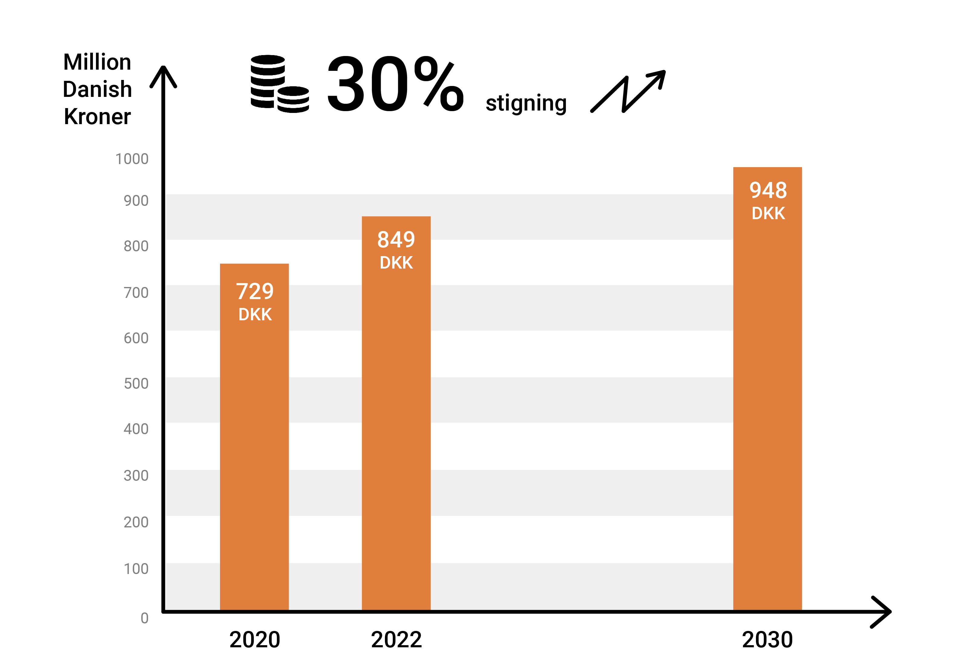 Funding Strategy Graph Research Support SDU